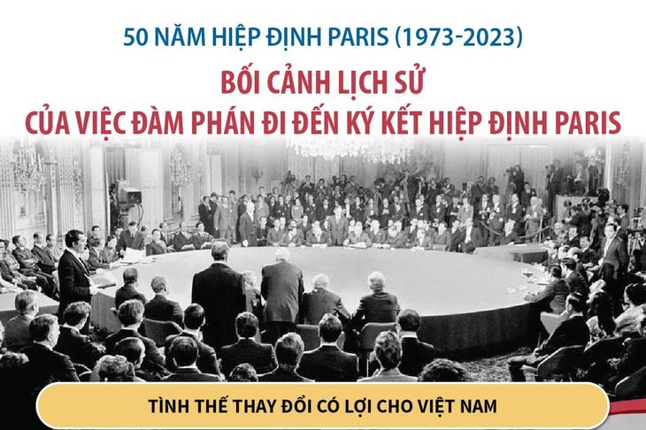 50 năm Hiệp định Paris (1973-2023): Bối cảnh lịch sử của việc đàm phán đi đến ký kết Hiệp định Paris